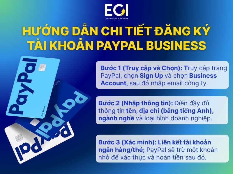 huong-dan-chi-tiet-dang-ky-tai-khoan-paypal-business