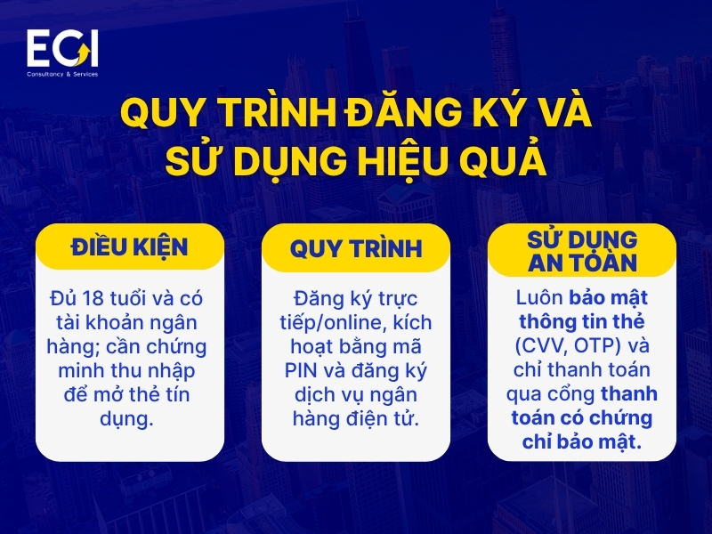 quy-trinh-dang-ky-va-su-dung-hieu-qua