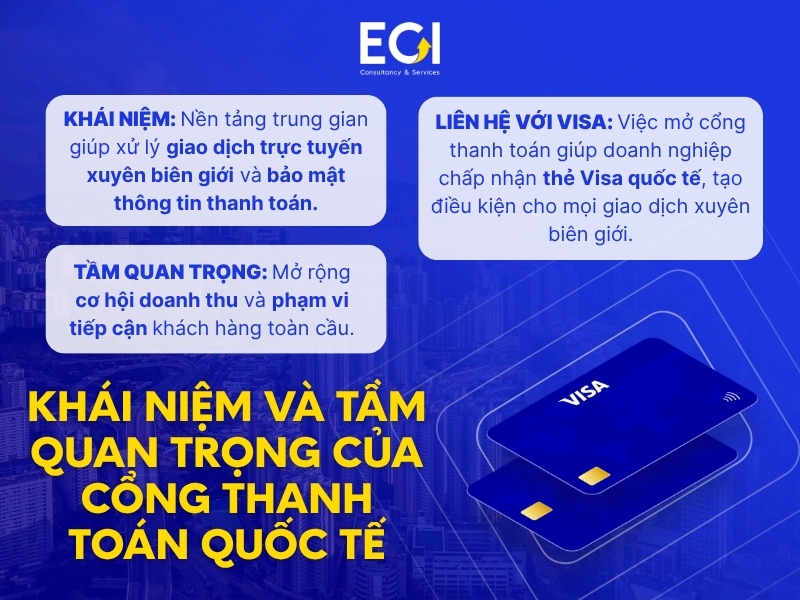 mo-cong-thanh-toan-quoc-te-khai-niem-va-tam-quan-trong
