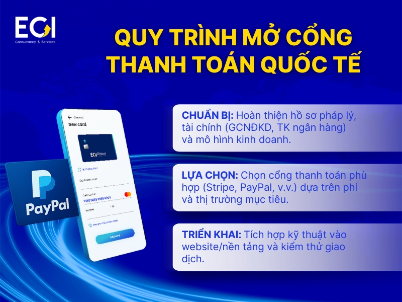 quy-trinh-mo-cong-thanh-toan-quoc-te