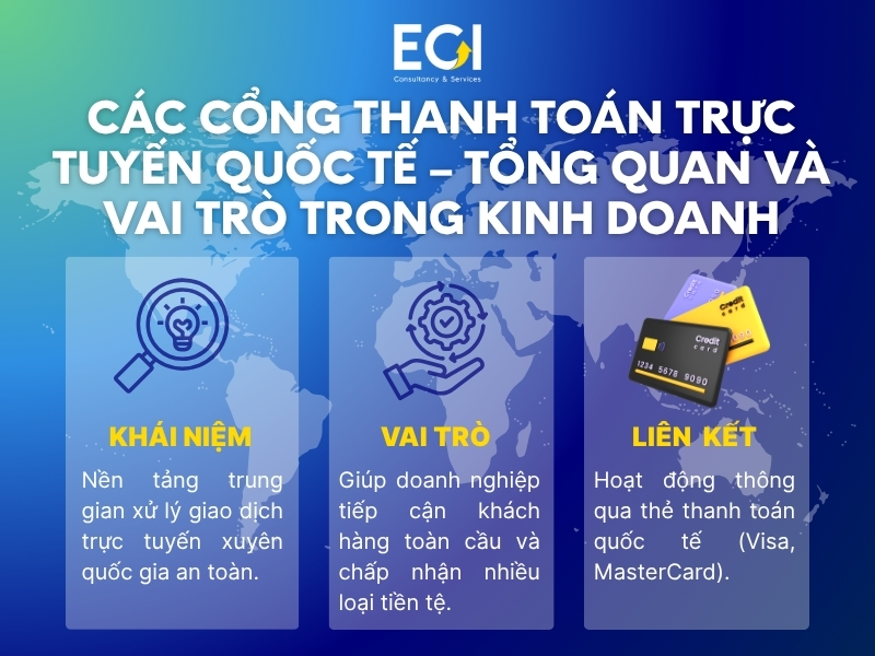 cac-cong-thanh-toan-truc-tuyen-quoc-te-tong-quan-va-vai-tro-trong-kinh-doanh