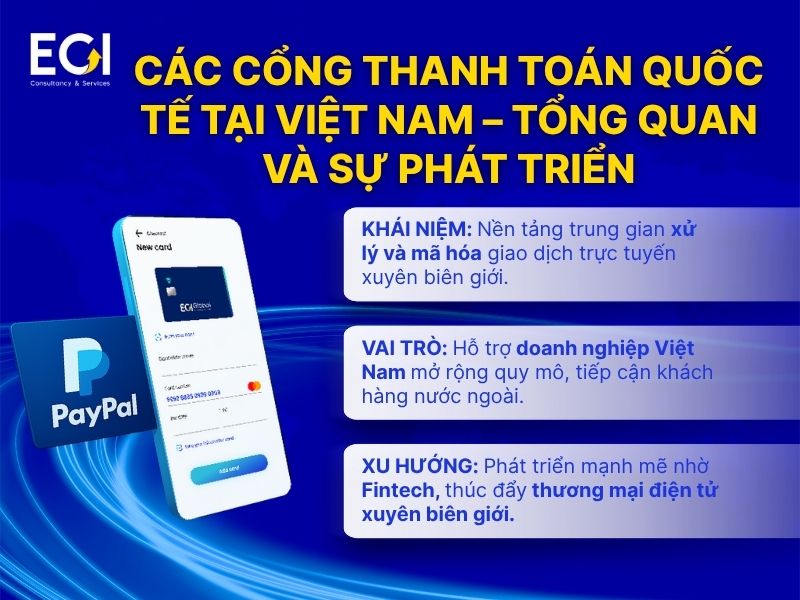 cac-cong-thanh-toan-quoc-te-tai-viet-nam-tong-quan-va-su-phat-trien