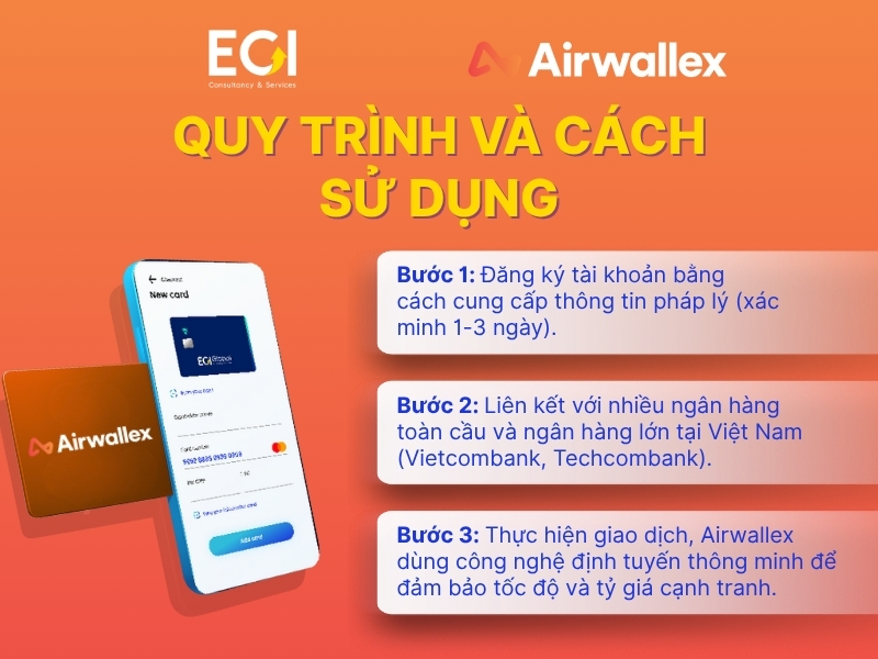 quy-trinh-va-cach-su-dung