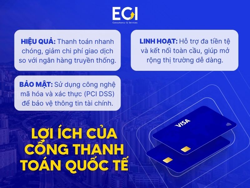 loi-ich-khi-su-dung-cac-nen-tang-thanh-toan-quoc-te