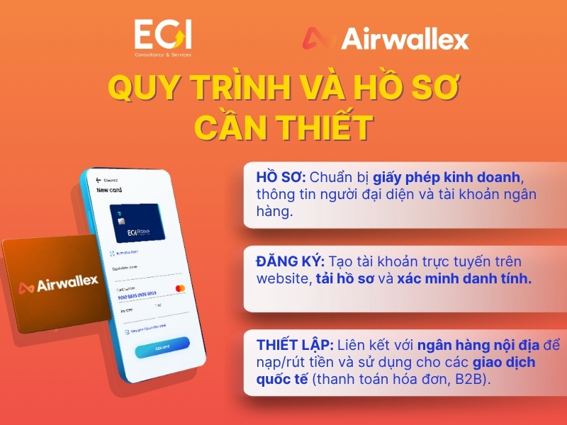 quy-trinh-va-ho-so-can-thiet