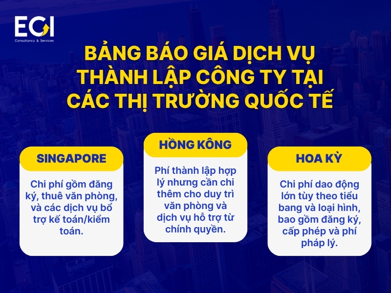 bang-bao-gia-thanh-lap-cong-ty-tai-cac-thi-truong-quoc-te