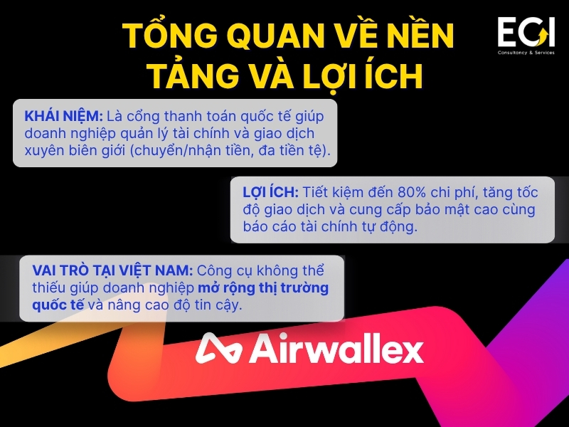airwallex-co-the-thanh-toan-nhung-gi-tong-quan-ve-nen-tang-va-cach-thuc-hoat-dong