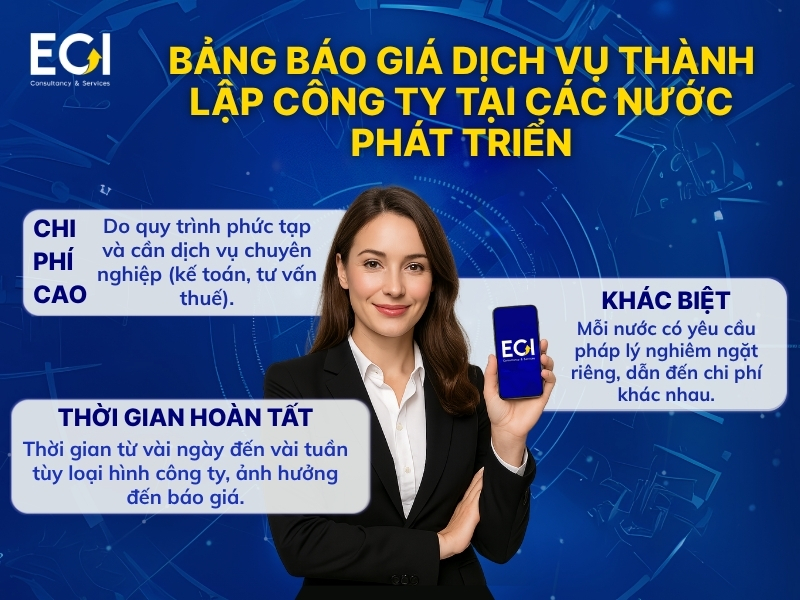 bang-bao-gia-thanh-lap-cong-ty-tai-cac-nuoc-phat-trien
