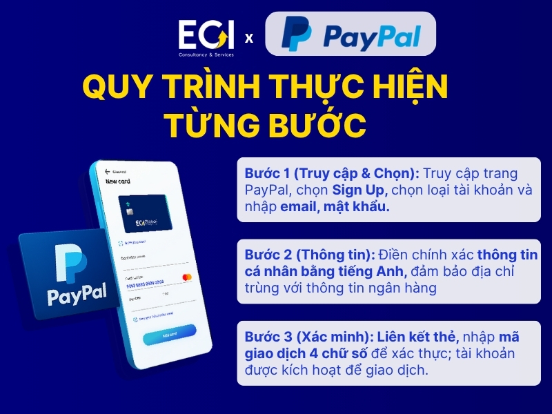 quy-trinh-thuc-hien-tung-buoc