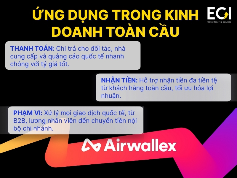 ung-dung-trong-kinh-doanh-toan-cau