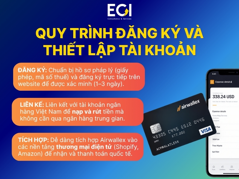 quy-trinh-dang-ky-va-thiet-lap-tai-khoan