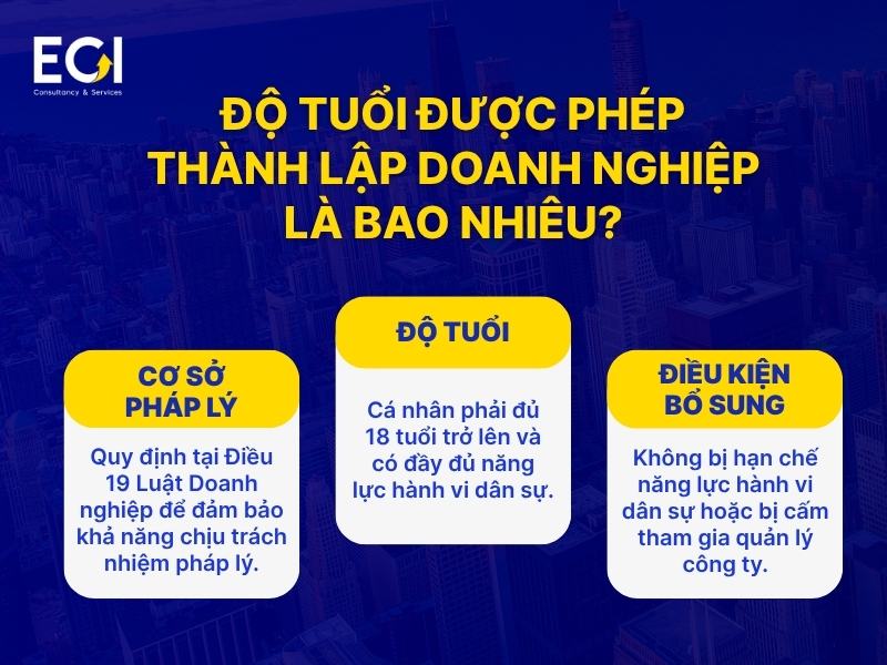 do-tuoi-duoc-phep-thanh-lap-doanh-nghiep-la-bao-nhieu