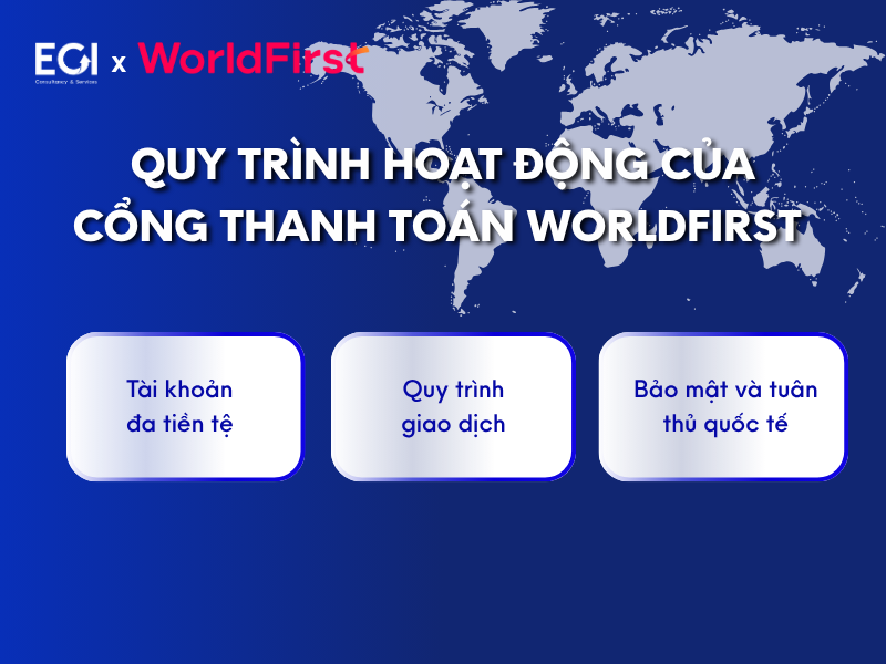 quy-trinh-hoat-dong-cua-cong-thanh-toan-worldfirst