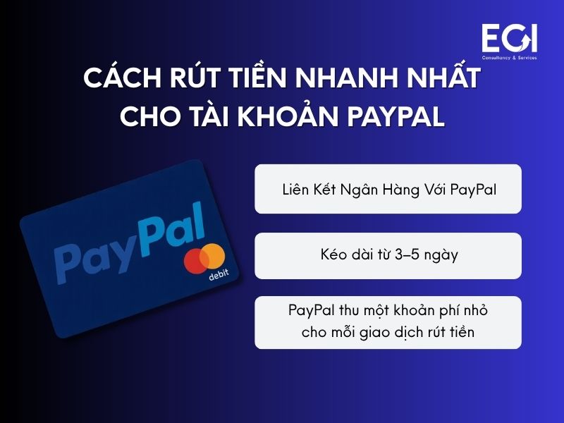 cach-rut-tien-nhanh-nhat-cho-tai-khoan-paypal
