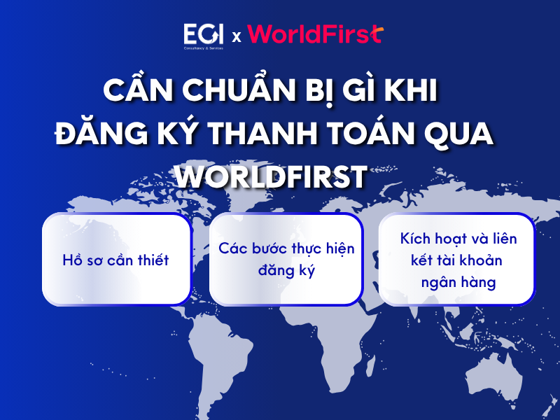 dang-ky-thanh-toan-qua-worldfirst-can-chuan-bi-gi