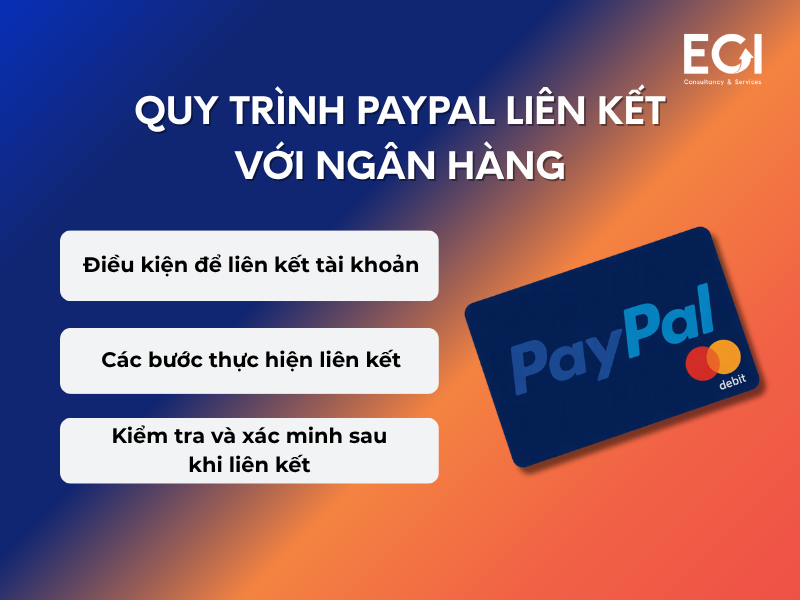 quy-trinh-paypal-lien-ket-voi-ngan-hang