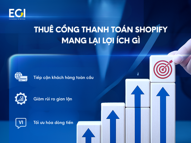 thue-cong-thanh-toan-shopify-mang-lai-loi-ich-gi-cho-hoat-dong-kinh-doanh