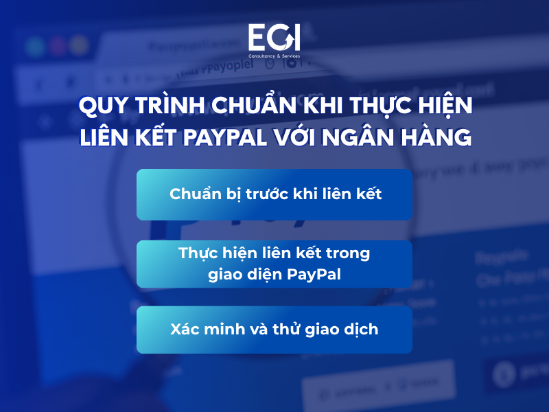 quy-trinh-chuan-khi-thuc-hien-lien-ket-paypal-voi-ngan-hang