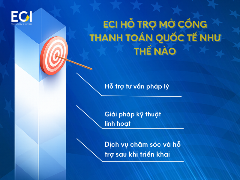 eci-ho-tro-mo-cong-thanh-toan-quoc-te-nhu-the-nao