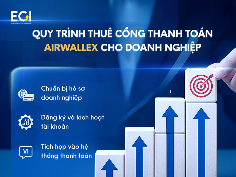 Quy Trình Thuê Cổng Thanh Toán Airwallex Cho Doanh Nghiệp