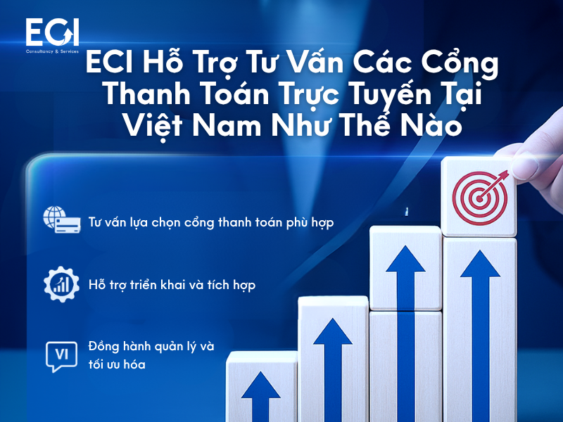 eci-ho-tro-tu-van-cac-cong-thanh-toan-truc-tuyen-tai-viet-nam-nhu-the-nao