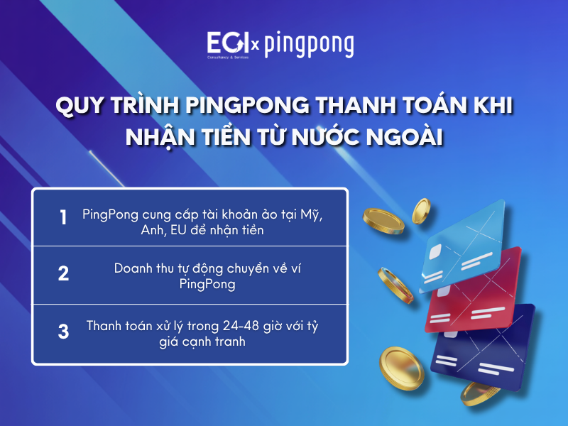 quy-trinh-pingpong-thanh-toan-khi-nhan-tien-tu-nuoc-ngoai