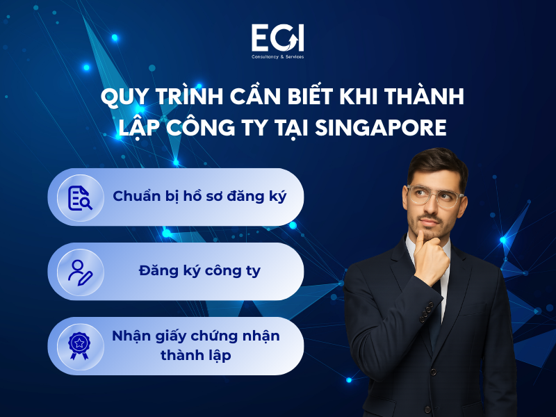 quy-trinh-can-biet-khi-thanh-lap-cong-ty-tai-singapore