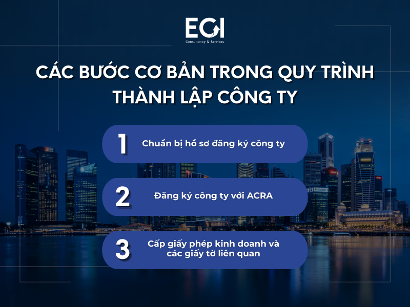cac-buoc-co-ban-trong-quy-trinh-thanh-lap-cong-ty