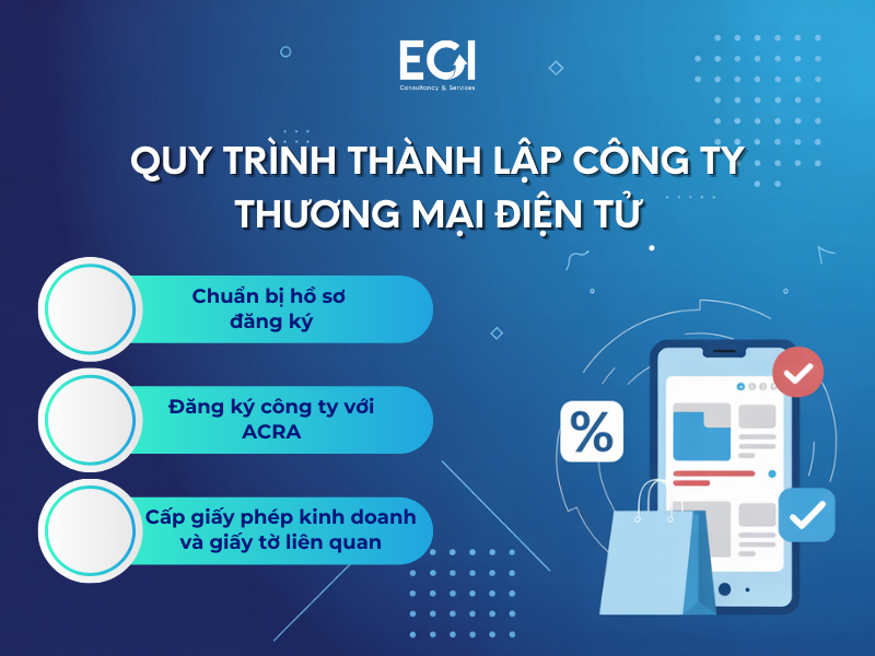 quy-trinh-thanh-lap-cong-ty-thuong-mai-dien-tu