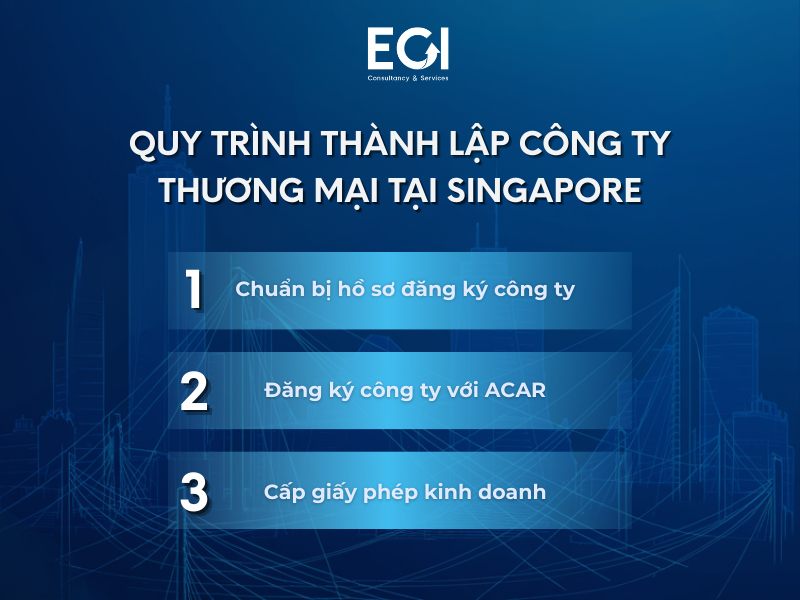 quy-trinh-thanh-lap-cong-ty-thuong-mai-tai-singapore