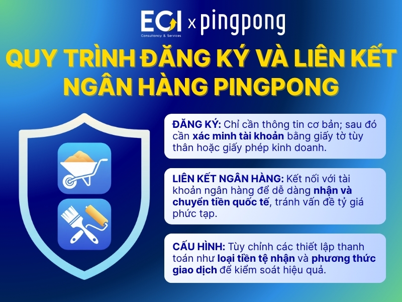 quy-trinh-dang-ky-va-lien-ket-ngan-hang