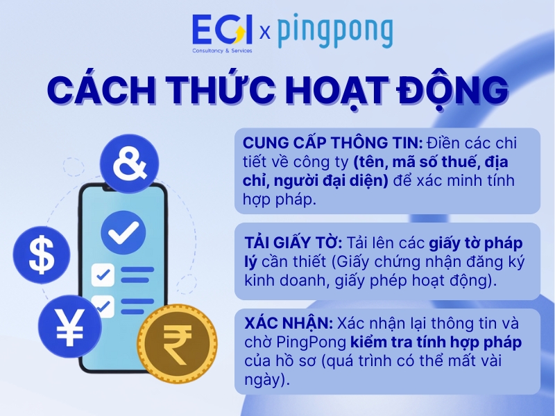 cach-thuc-hoat-dong