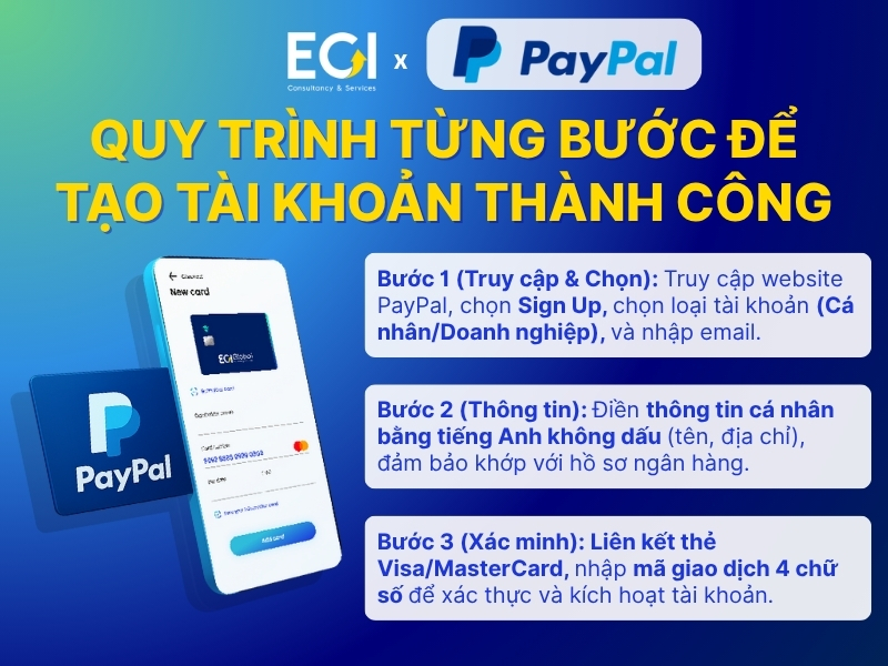 quy-trinh-tung-buoc-de-tao-tai-khoan-thanh-cong