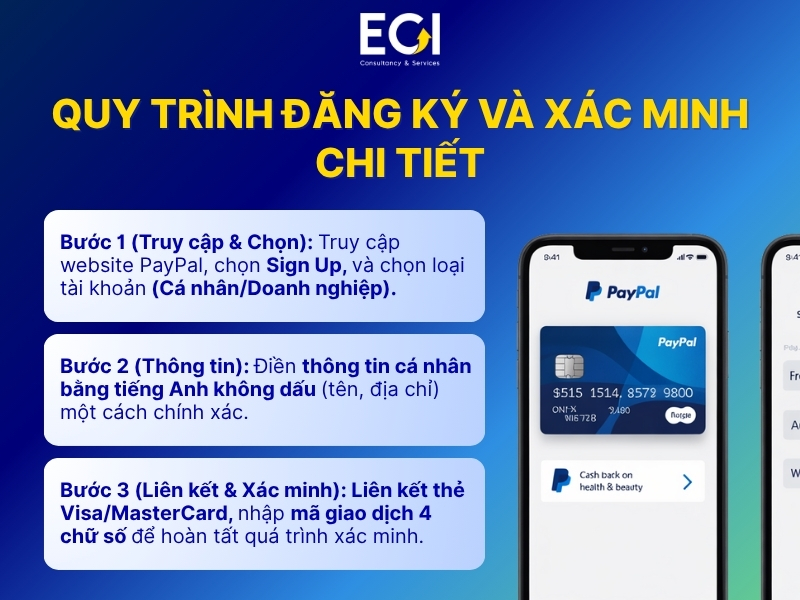 quy-trinh-dang-ky-va-xac-minh-chi-tiet