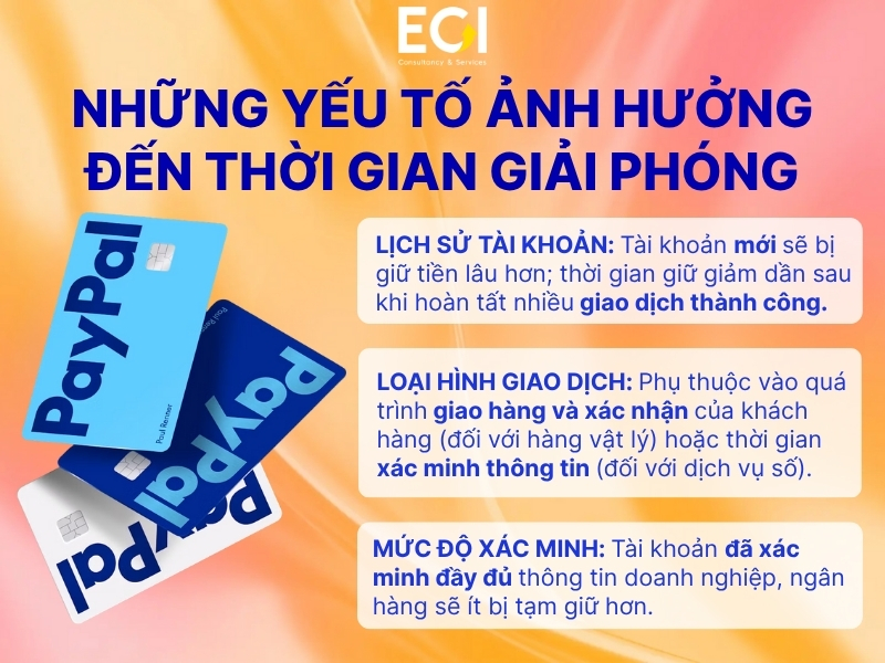 nhung-yeu-to-anh-huong-den-thoi-gian-giai-phong