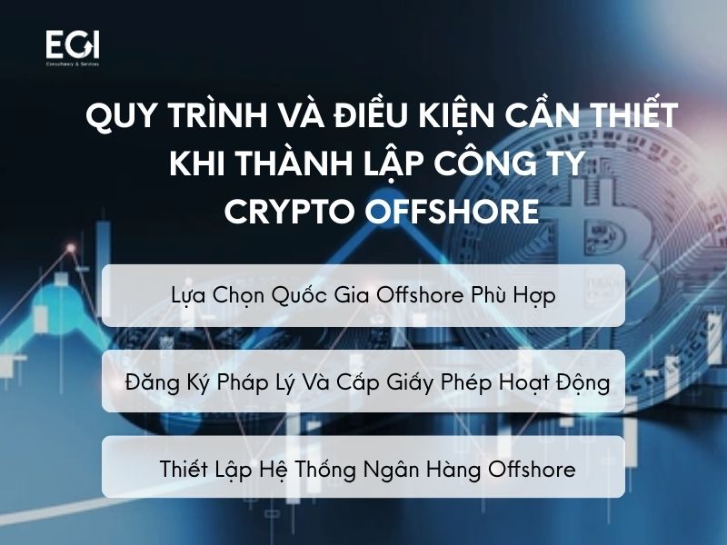 quy-trinh-va-dieu-kien-can-thiet-khi-thanh-lap-cong-ty-crypto-offshore