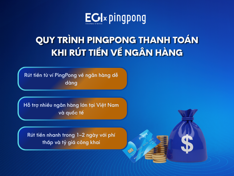 quy-trinh-pingpong-thanh-toan-khi-rut-tien-ve-ngan-hang