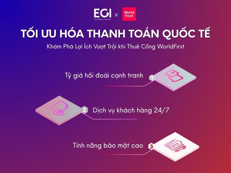 toi-uu-hoa-thanh-toan-quoc-te-kham-pha-loi-ich-vuot-troi-khi-thue-cong-worldfirst