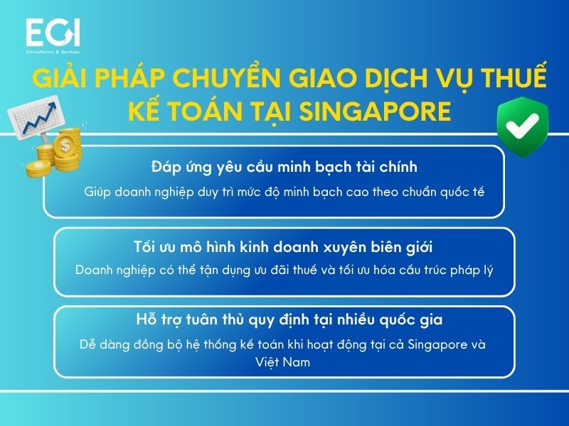 giai-phap-chuyen-giao-dich-vu-thue-ke-toan-tai-singapore-don-dau-xu-huong-mo-rong-toan-cau