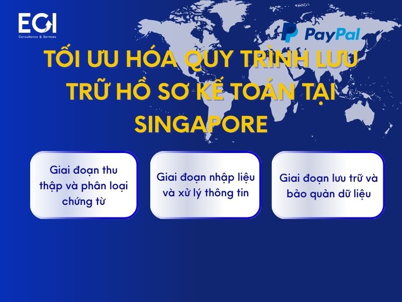 toi-uu-hoa-quy-trinh-luu-tru-ho-so-ke-toan-tai-singapore