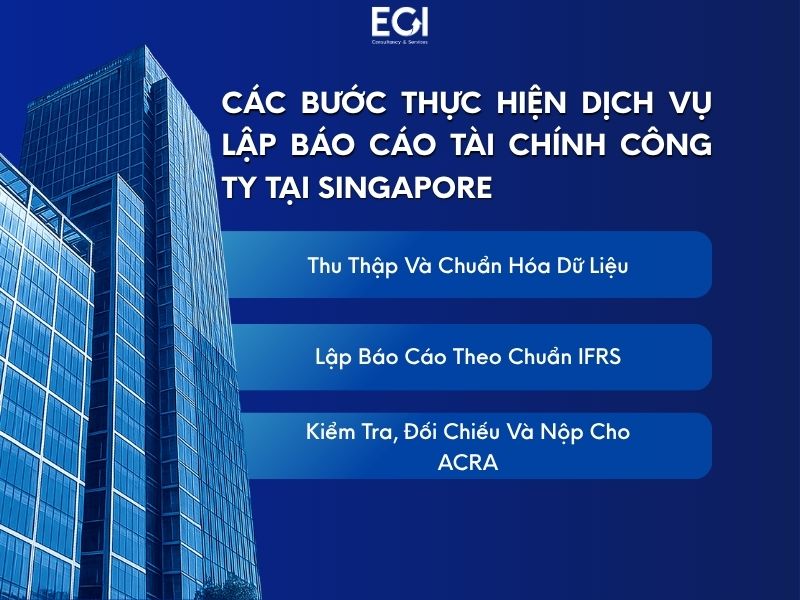 cac-buoc-thuc-hien-dich-vu-lap-bao-cao-tai-chinh-cong-ty-tai-singapore