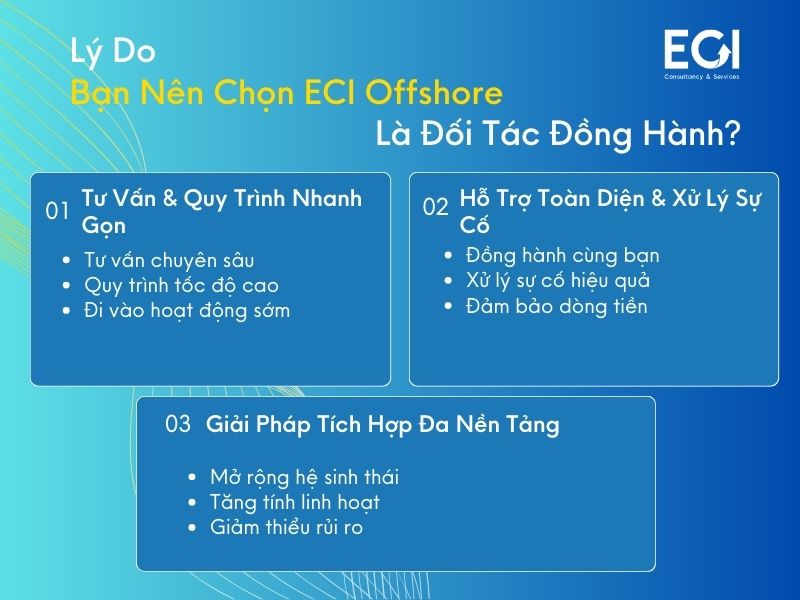eci-ho-tro-dich-vu-thue-ke-toan-tai-singapore-nhu-the-nao