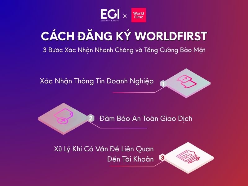 cach-dang-ky-worldfirst-3-buoc-xac-nhan-nhanh-chong-va-tang-cuong-bao-mat