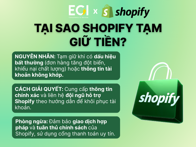 tai-sao-shopify-tam-giu-tien