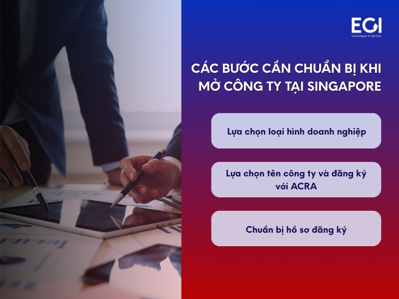 cac-buoc-chuan-bi-can-thiet-khi-mo-cong-ty-tai-singapore