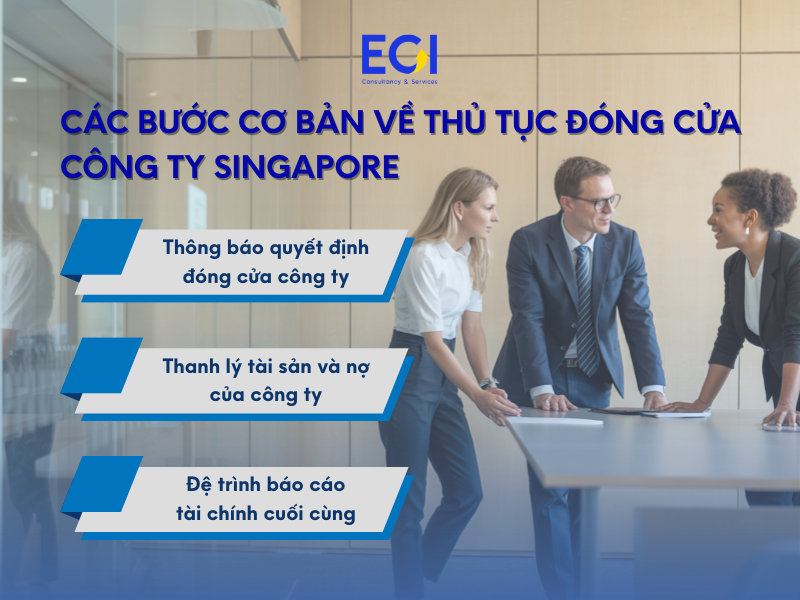 cac-buoc-co-ban-ve-thu-tuc-dong-cua-cong-ty-singapore