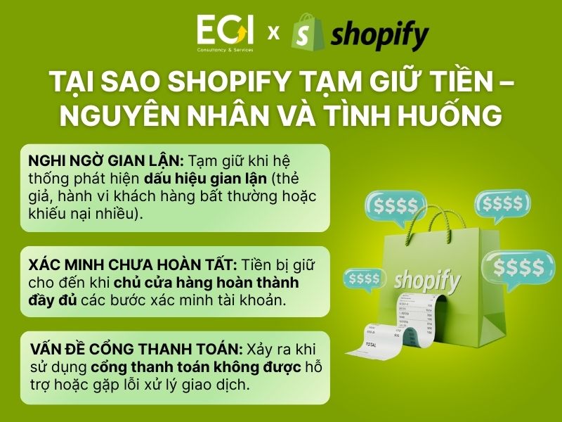 tai-sao-shopify-tam-giu-tien-nguyen-nhan-va-tinh-huong