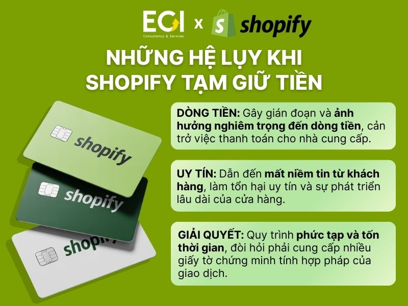 nhung-he-luy-khi-shopify-tam-giu-tien