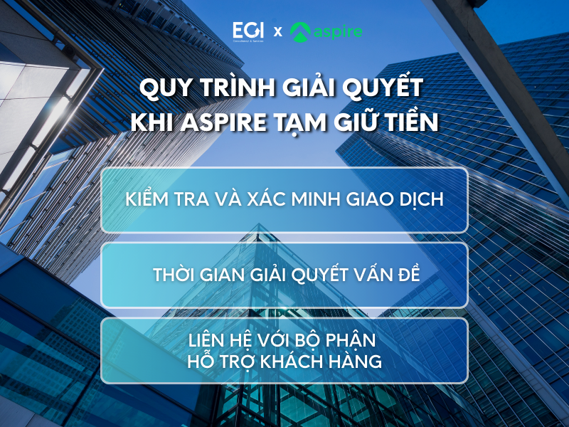 quy-trinh-giai-quyet-khi-aspire-tam-giu-tien