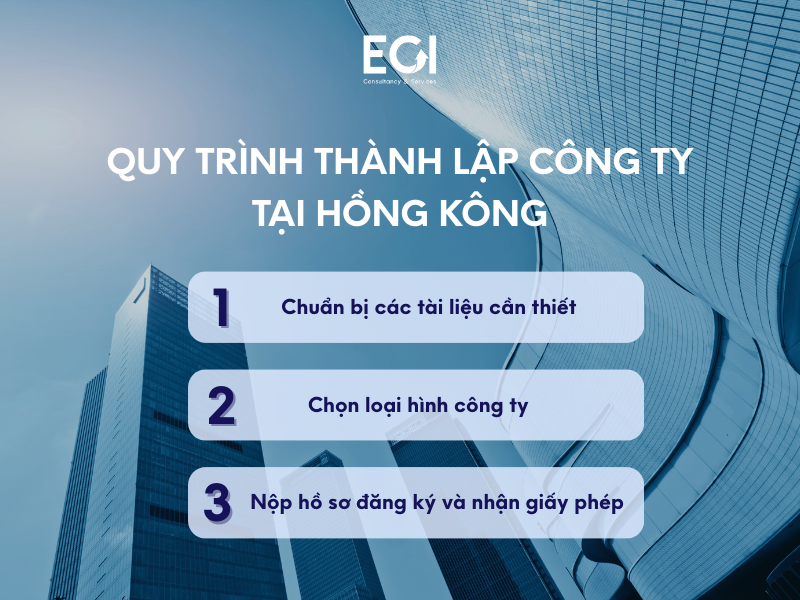 quy-trinh-thanh-lap-cong-ty-tai-hong-kong
